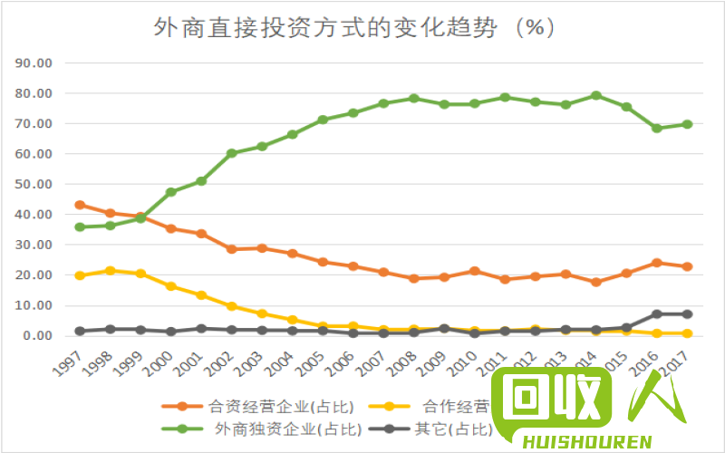 云南废纸花价格趋势及影响因素解析 云南卫生纸废纸花价格最新行情