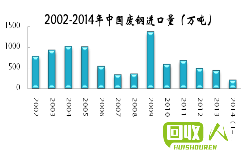 废铁市场行情及价格走势解读 今日废铁价格最新报价