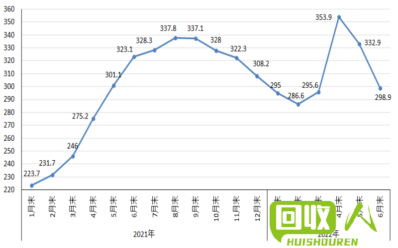 废铁价格新动向，台州市场走势详解 台州破碎废铁价格行情