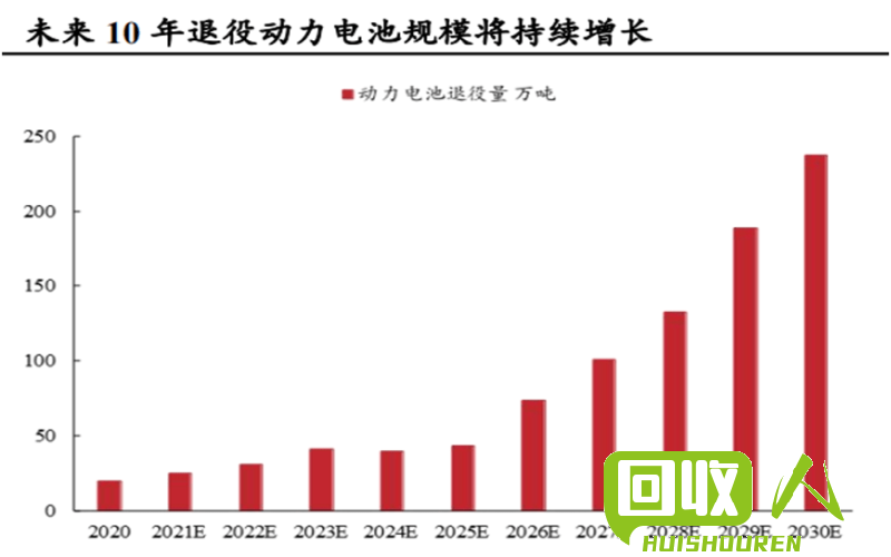 废旧电池回收市场前景广阔  2015年最新求购旧电池