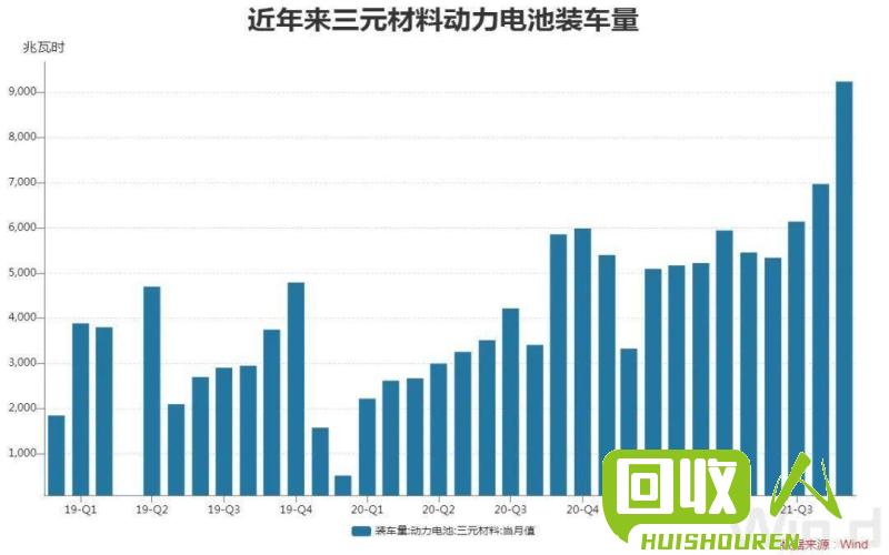 废纸回收市场走势及今日收购价分析 华东废纸今日收购价