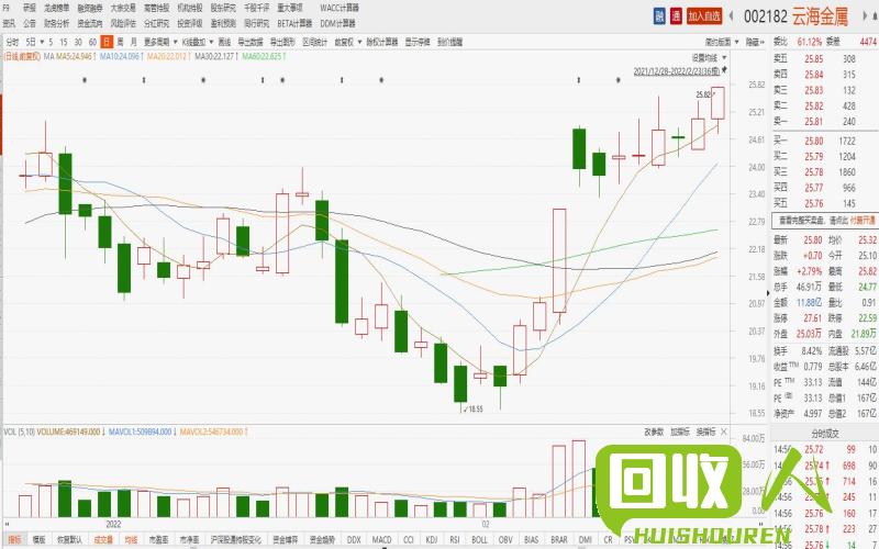 2022年废铁行情及价格趋势预测 重废铁价格最新行情