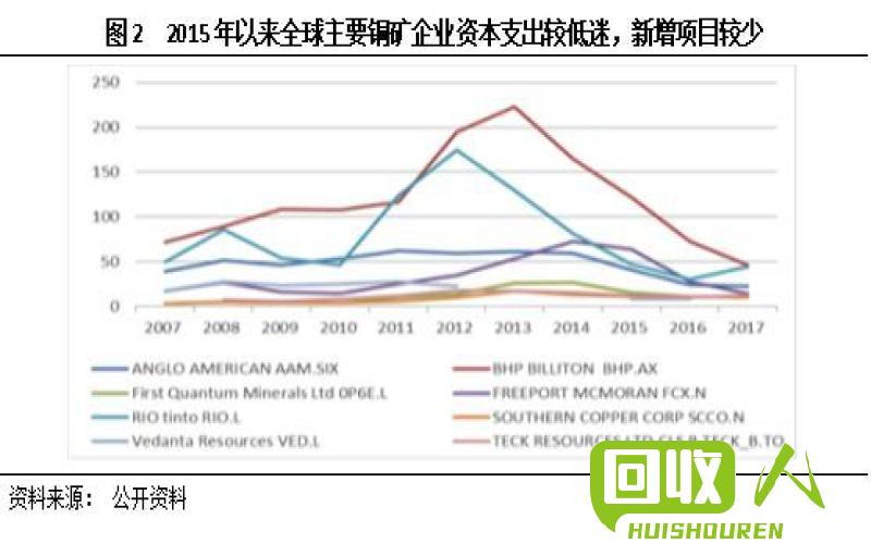 浙江铜价大幅上涨，行情分析与展望 今日浙江铜价最新行情
