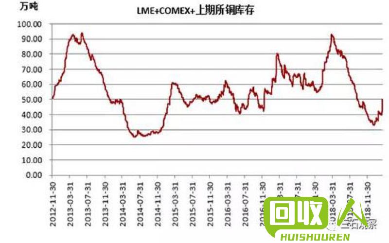 铜市波动：今日铜材价格分析 今日铜材价格