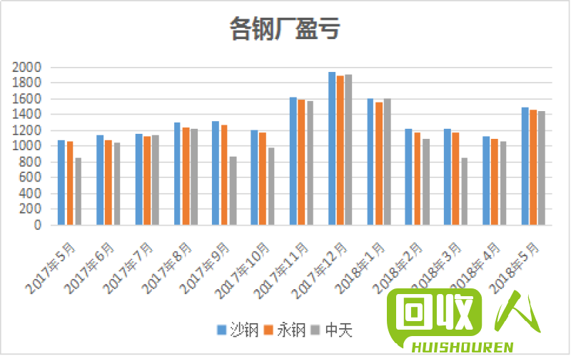 回收纸价格查询及影响因素讲解 广东回收纸般多少钱