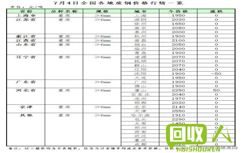 废钢市场动态及价格分析 今日最新废钢价格行情走势