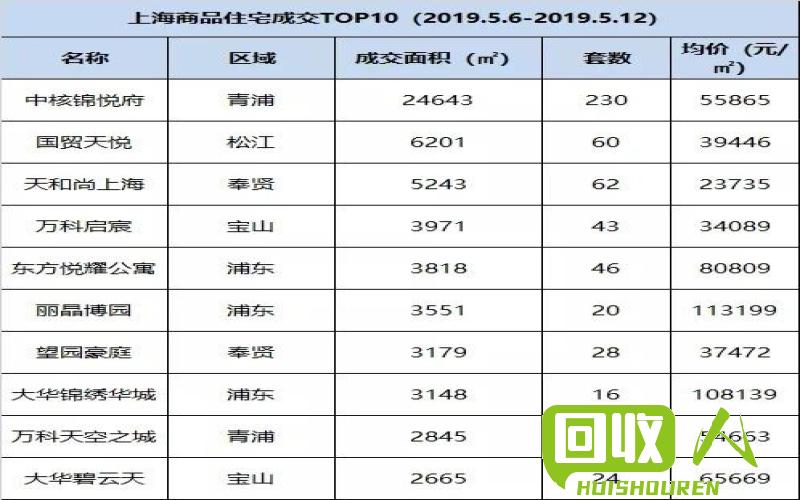愈涨价急速：废纸价格再创新高！  2019年4月30日废纸最新价格