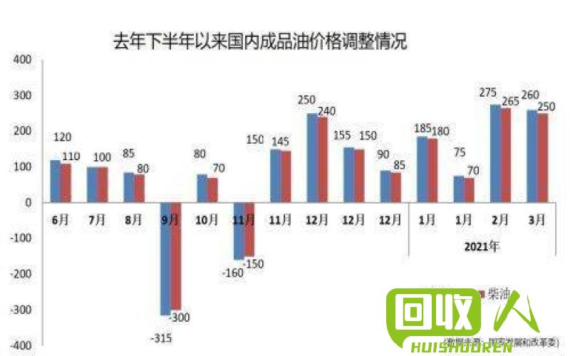 盐城铁屑价格走势及影响因素 盐城今日铁屑的价格