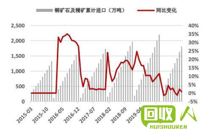 废铸铁市场价格走势及供需状况分析 今日杭州废铸铁价格表