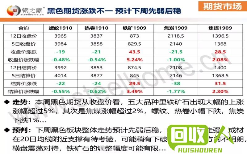 废铁行情变动，河北省今日价格更新 河北省今日废铁回价最新行情