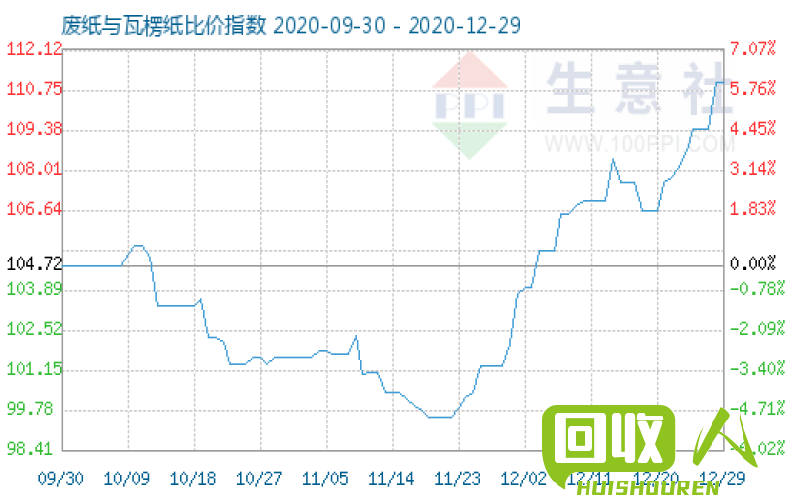 挖掘今日废旧纸板价格行情，全面分析市场情况，为您把握投资机会 今日废黄板纸价格表