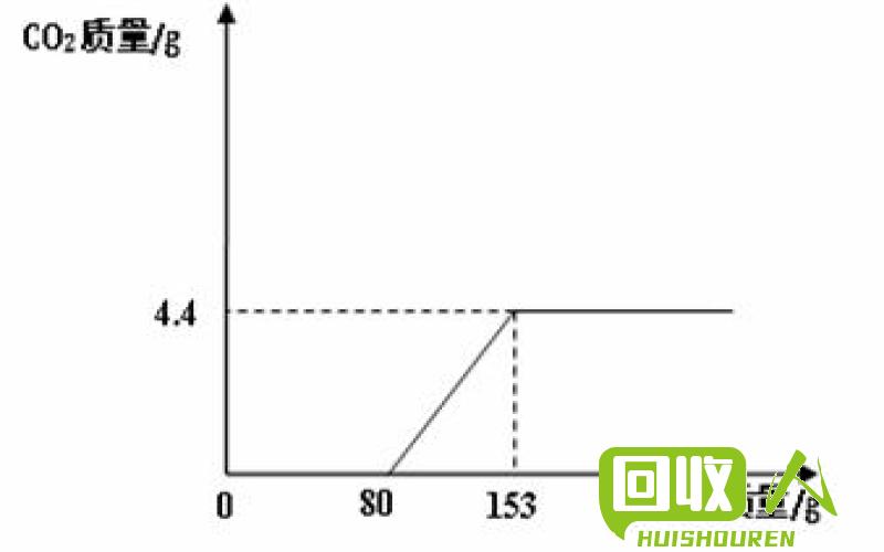 退锡水中锡的含量有多少？ 退锡水锡含量多少