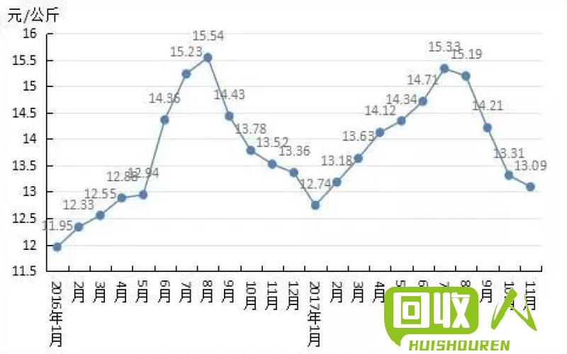 废纸价格走势及市场影响 2016废纸多少钱一斤