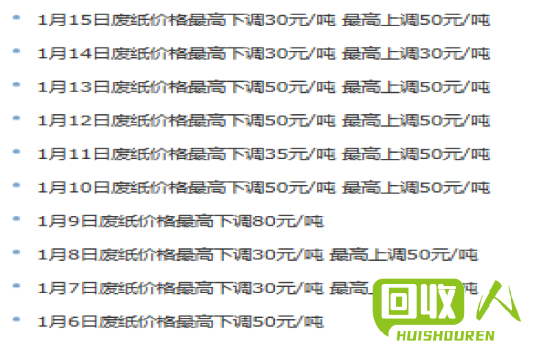 废纸壳的回收价值与日常生活息息相关，让我们一起来了解一下吧！ 废纸壳一天能收购多少钱