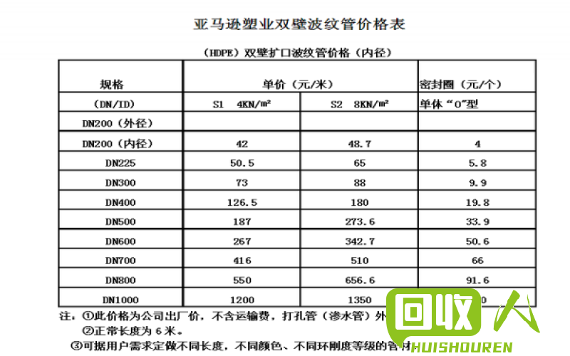 HDPE价格走势及市场分析 hdpe价格最新价格表