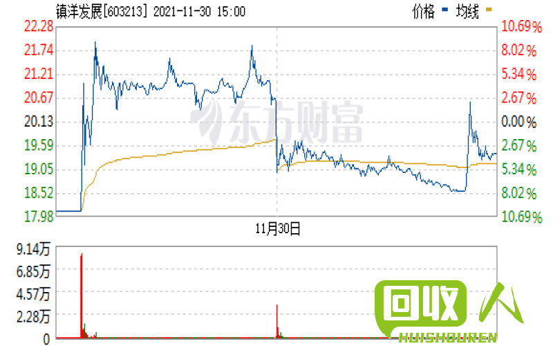 长江铅价格走势分析与预测 今日长江铅的价格