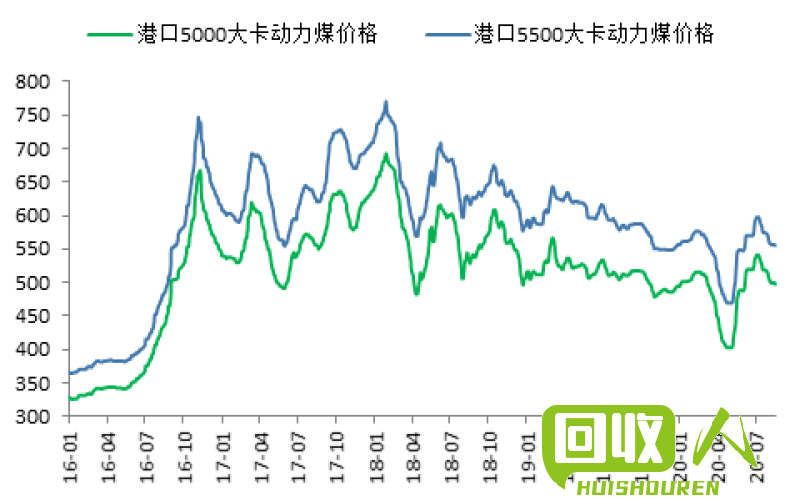 废铁价格走势：10月20日报告及分析 10月20号废铁价格走势图