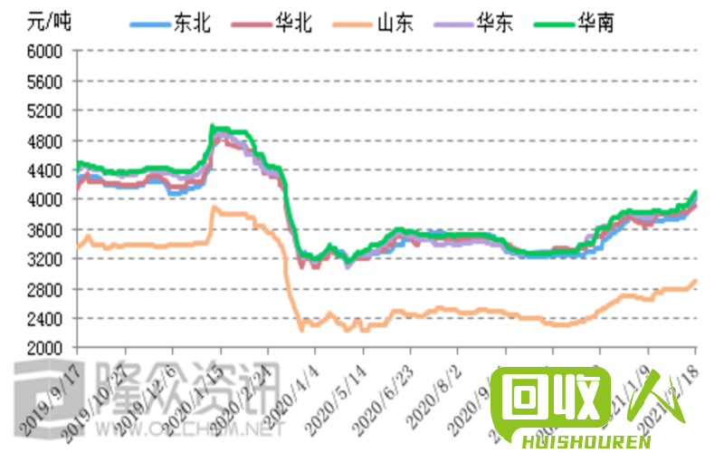 废电瓶市场价格走势及前景展望 今天废电瓶的价格最新行情