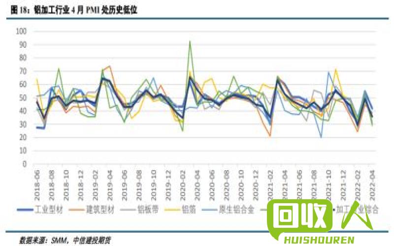 铝价走势的影响及价格波动分析 铝削多少钱一吨