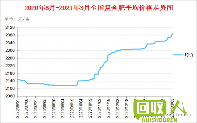 棉子壳价格走势分析及最新行情 棉子壳今日价格