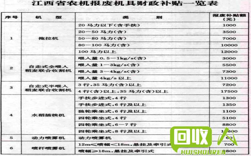 废活赛价格一览表及详细说明 今日废废活赛价格表