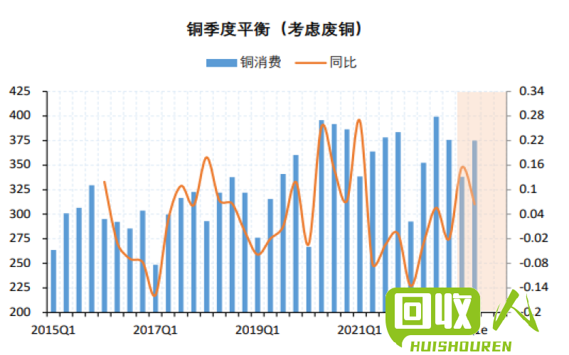 铜价查询及影响因素分析 河北保定铜多少钱一斤