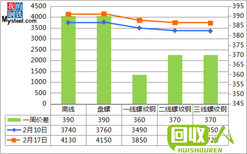 钢材市场行情分析及最新报价 今日钢材最新报价