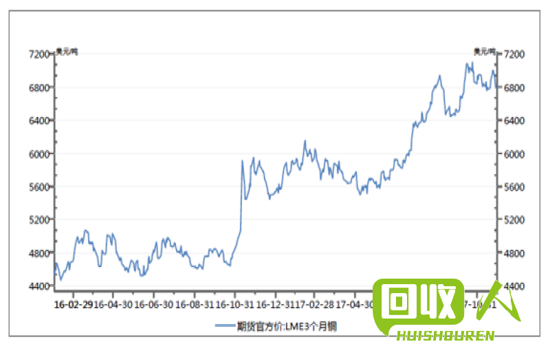 铜价走势一览：今日价格与趋势分析 今日铜价查询价