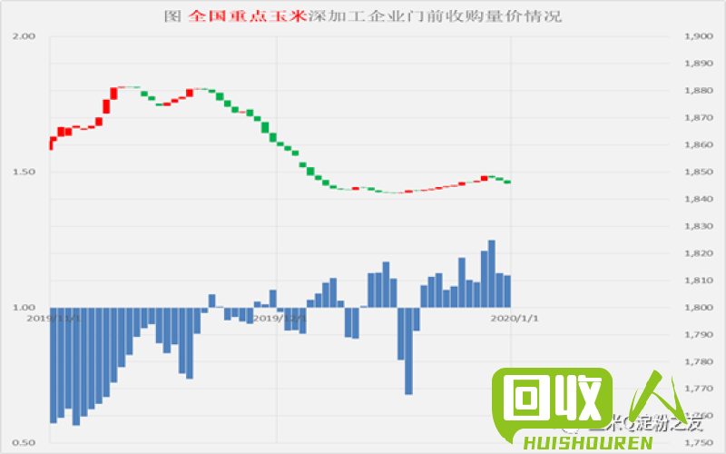 废纸板回收行情分析及价格预测 今日废黄纸板收购行情