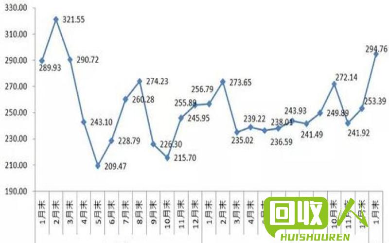 铁矿石价格走势及影响因素 破铁价格多少