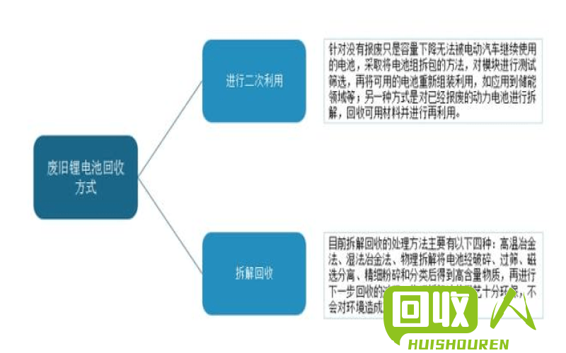 废旧电子产品回收价格及流程 废电子板价格是多少