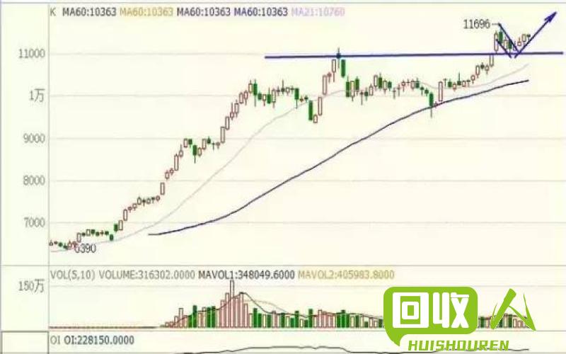 吕布价格下跌，市场行情分析 今日废吕报价
