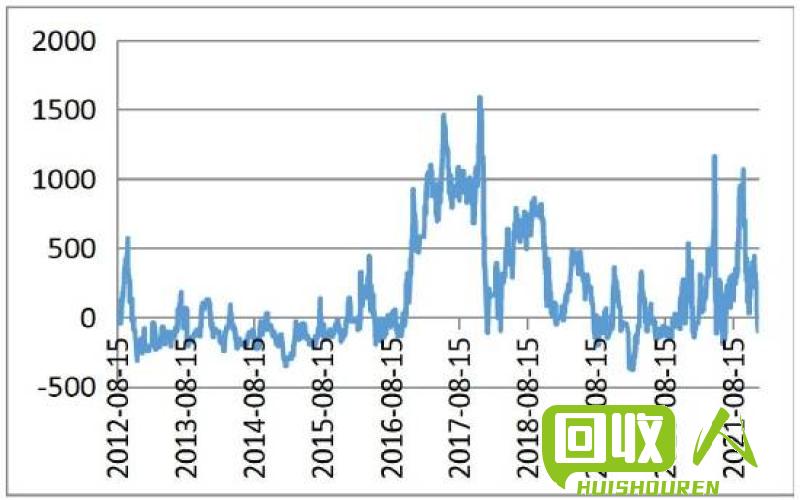 废塑料价格走势分析及近期变动情况 今日最新废塑料价格行情