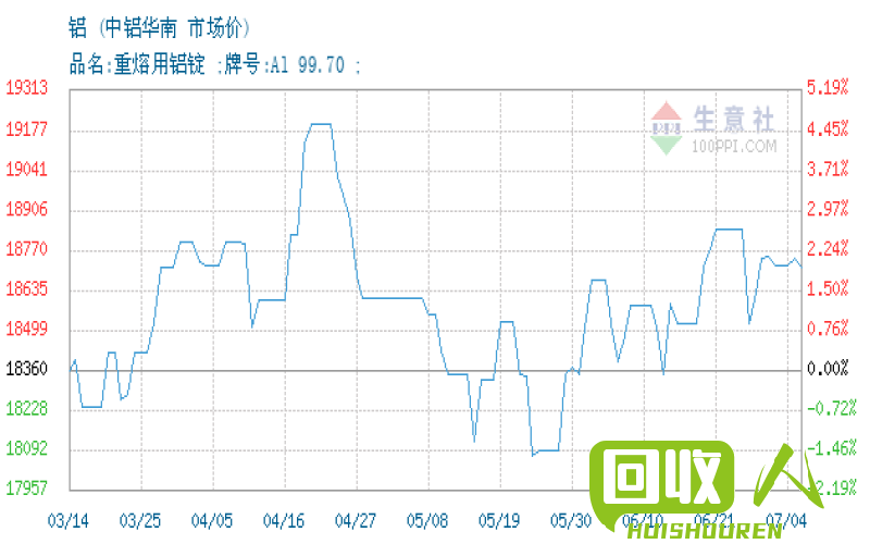 铝锭价格最新行情及走势解析 今日最新铝锭价