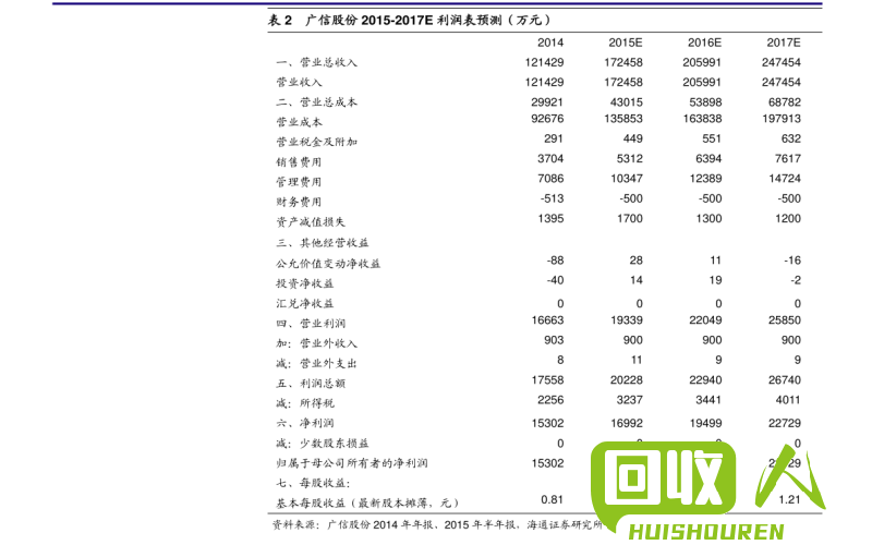 铁艺家居产品价格公示 今日面包铁价格表