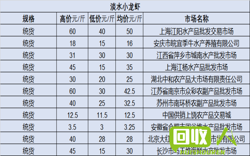 成都废铜价格：3月25日市场报价分析 3月25日成都废铜价格是多少钱