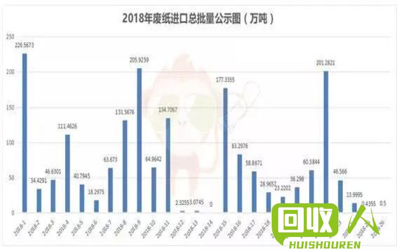 废纸回收价值迅速攀升 废纸再生最新行情