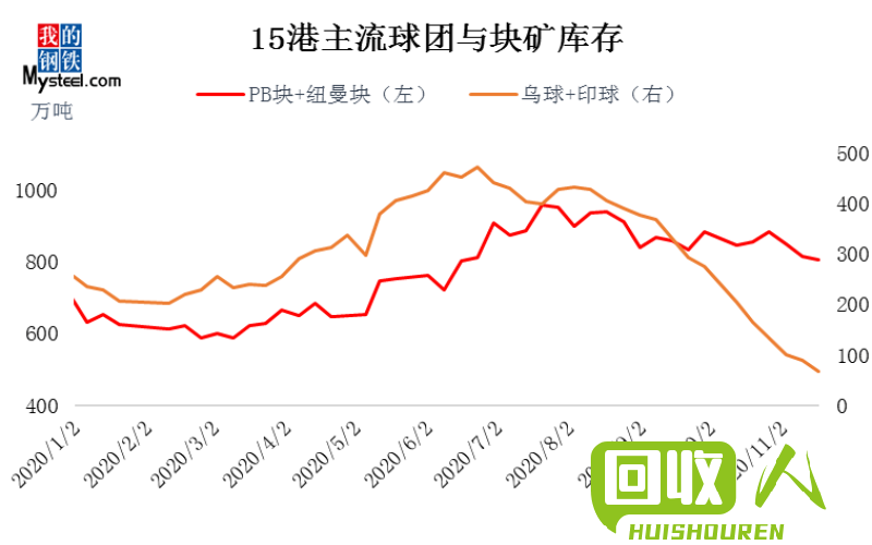 废纸行情及价格解析 废纸白卡多少钱一吨