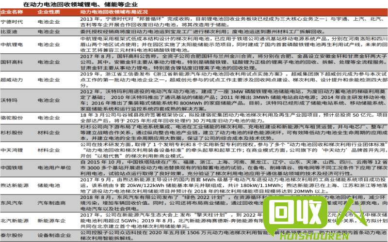 旧电池回收价格及注意事项 今日旧电池的价格查询