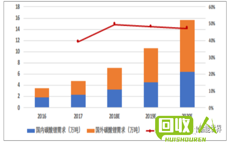 台州废铜价格近况及走势分析  台州废铜行情是多少钱