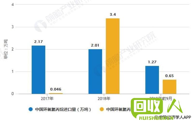余姚塑料城PVC价格走势及市场分析 余姚塑料城pvc最新价格