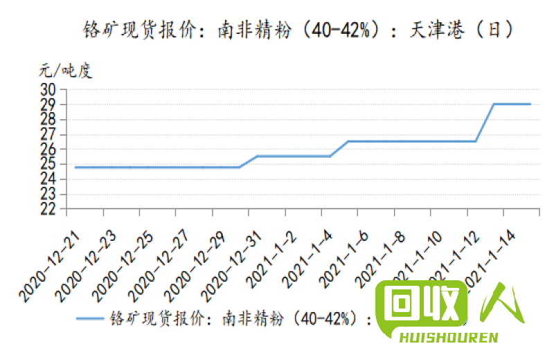 铁矿石价格大幅上涨，行情分析及影响解读 今日铁价格最新行情