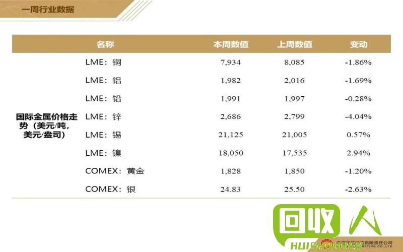 铜价走低的原因及其影响 铜价 今日 为何 下跌