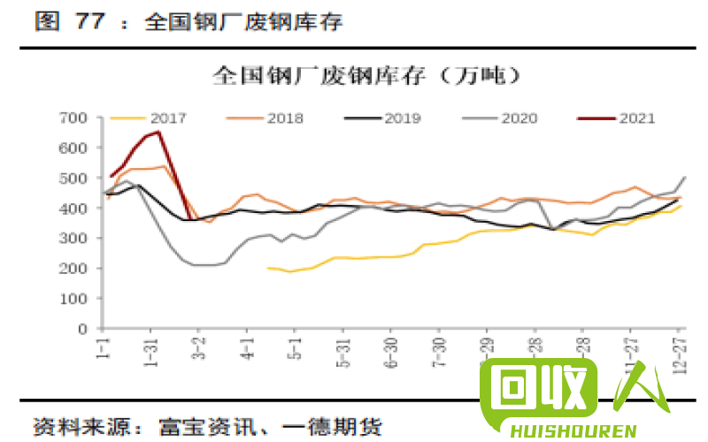 废铁价格查询：龙岩地区废铁市场行情及影响因素分析 龙岩废铁价格多少