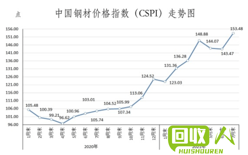废纸行情：陕西收购价格和市场走势分析 陕西今日废纸价格