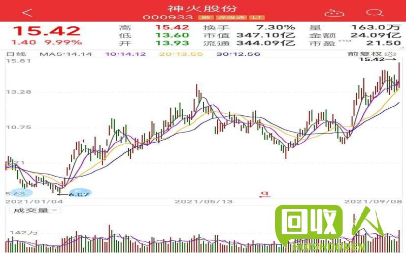 铝价持续下跌，行业发展前景堪忧 旧铝价格最新行情