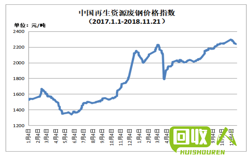 成都废铝市场行情及价格分析 今日成都废铝价格最新行情