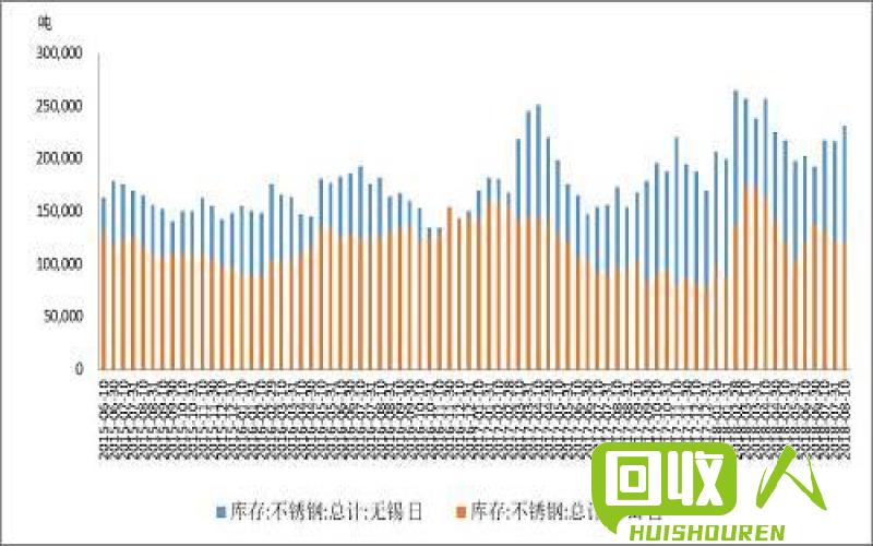 镍铁价格及影响因素 今日镍铁价格