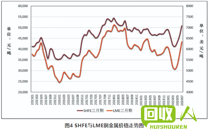 云南省铜价走势及影响因素 云南省今日铜价
