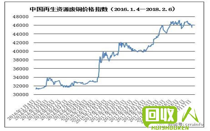 废塑料回收市场行情解析 废旧塑料价格最新行情